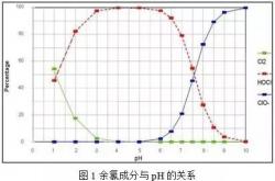 [收藏]中压紫外线脱氯——制药用水系统告别活性炭或化学加药