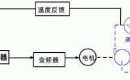 [收藏]看明白PID控制原理