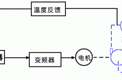 [收藏]看明白PID控制原理