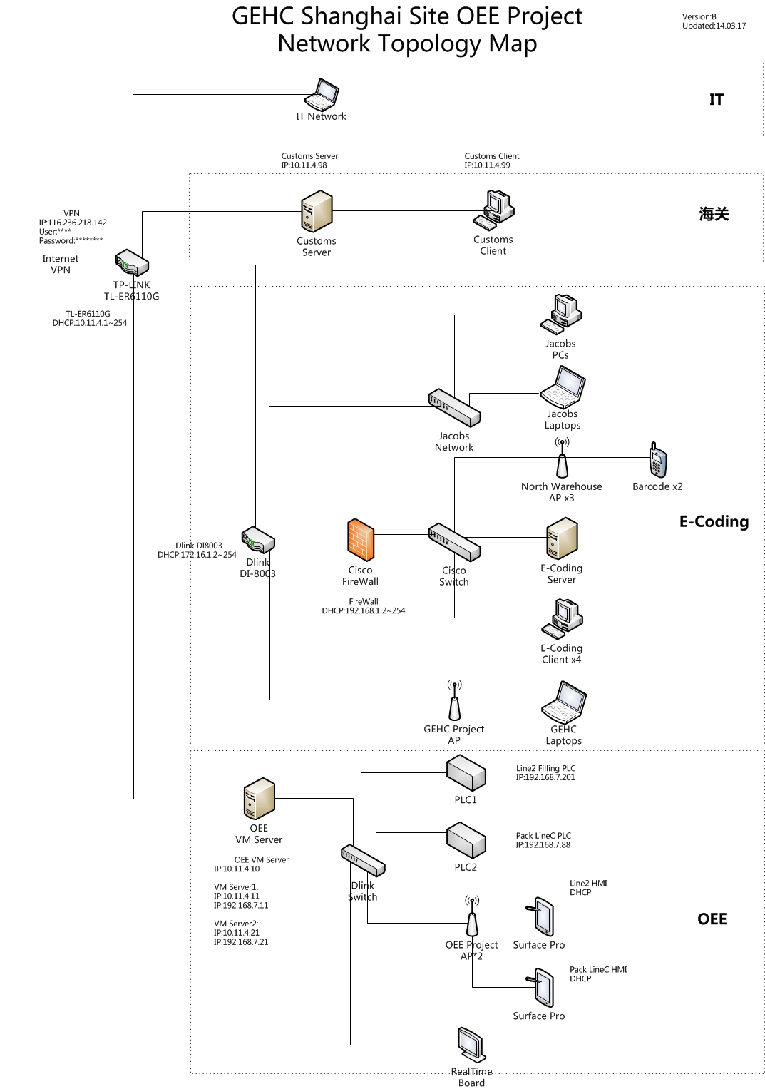 OEE_Networks_GEHC_Presentation.jpg